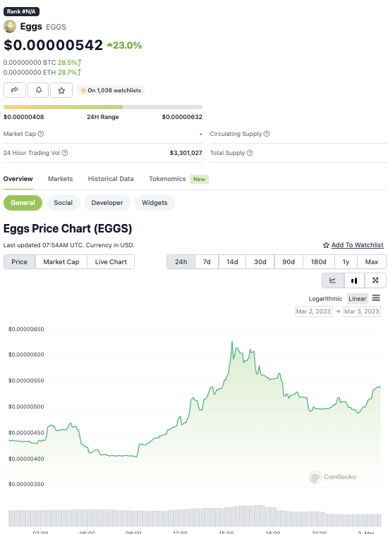 JupitrMnCrypto's tweet photo. Definitely check out @EggsCare 
Really cool project gaining traction quickly. 
Up 23% even in the market dip...
#buythedip #crypto #Jupitermoon #moon #1000x https://t.co/wTyjJmPlgE
