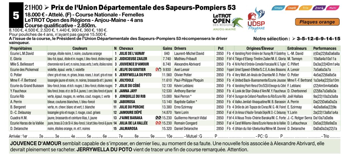 UDSP 53 (@udsp53) on Twitter photo En marge de la rĂ©union ce soir des prĂ©sidents dâamicale <a href="/lamayenne/">La Mayenne, le DĂ©partement</a>, dans la 5Ăšme đ a lâ<a href="/HippodromeLaval/">Hippodrome de Laval</a> - Prix de lâ<a href="/udsp53/">UDSP 53</a> - Demandez le programme ! En marge de la rĂ©union ce soir des prĂ©sidents dâamicale <a href="/lamayenne/">La Mayenne, le DĂ©partement</a>, dans la 5Ăšme đ a lâ<a href="/HippodromeLaval/">Hippodrome de Laval</a> - Prix de lâ<a href="/udsp53/">UDSP 53</a> - Demandez le programme !