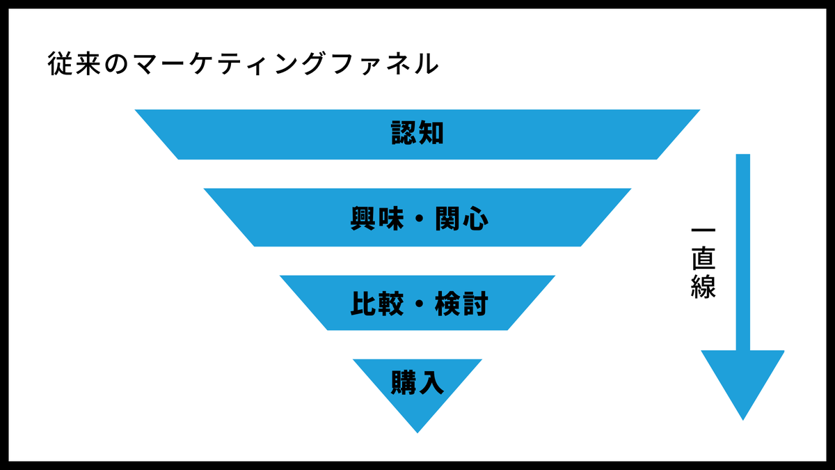 snsMktg_lab's tweet photo. ／
SNS時代の新フレームワーク「#ULSSAS」(ウルサス)
＼

これまで認知のためにかけていた広告費を削減し、浮いた予算を商品開発に費やすことで品質向上が見込めます。
さらに口コミで広がった情報により信頼度もUP！

#広報さんと繋がりたい
#公式朝ツイ https://t.co/LhqcPl3F6e