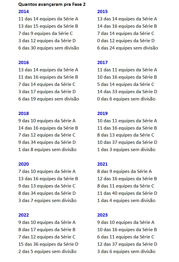 ThiagoMinhoca's tweet photo. #CopaBR
Desde a aplicação por divisão de potes, segundo ranking, como ficou a classificação dos clubes por divisão https://t.co/QgOYW8iihI