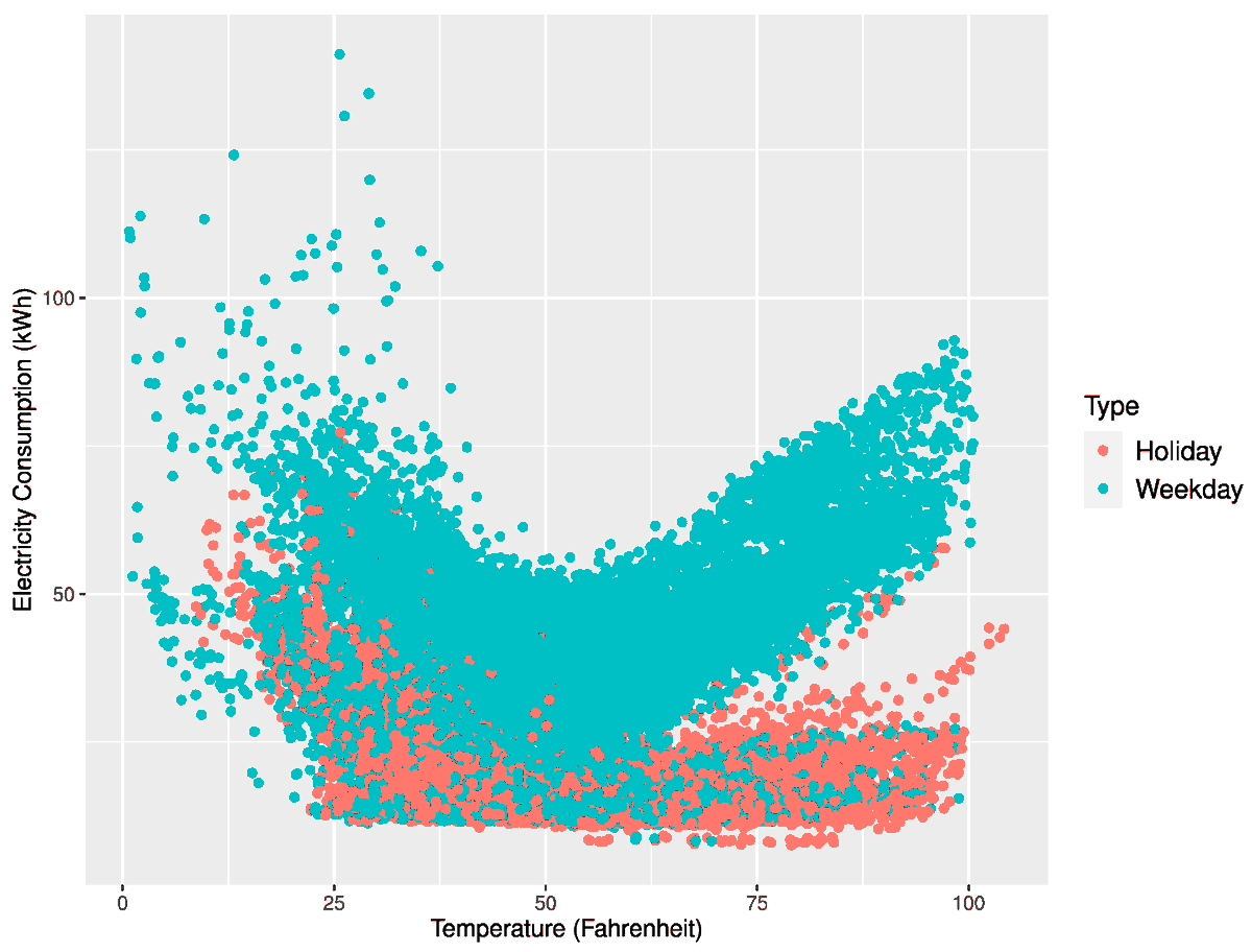 Sensors_MDPI's tweet photo. #highlycitedpaper
An Attention-Based Multilayer GRU Model for Multistep-Ahead Short-Term Load Forecasting †
https://t.co/OzyNLwPolC
#shorttermloadforecasting #multistepaheadforecasting #energyconsumptionforecasting #gatedrecurrentunit #attentionmechanism
@koreaUniversity https://t.co/myPyaeVH8l