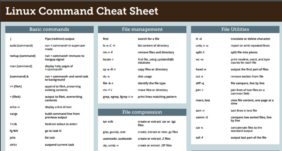 Management commands. Linux Commands Cheat Sheet. Основные команды Linux. Шпаргалка Linux. Шпаргалка по командам Linux.