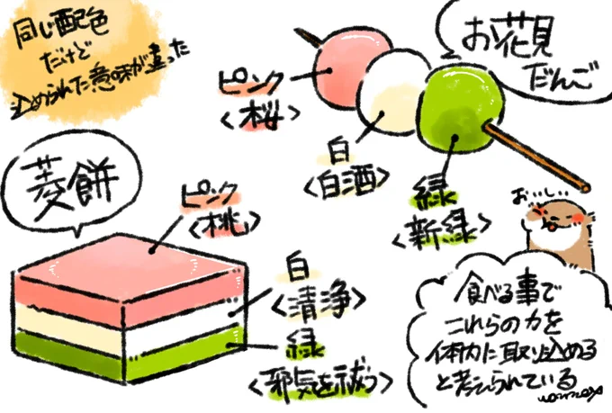本日は #雛祭り 
ひし形のあのお餅には3色それぞれに意味が込められてました。
3色のあられも同じ意味だよ〜なんて教わったり🌸🎎🌸

お子さんの健康を願い、食べることでその願いをカラダに取り入れるって事らしいです 