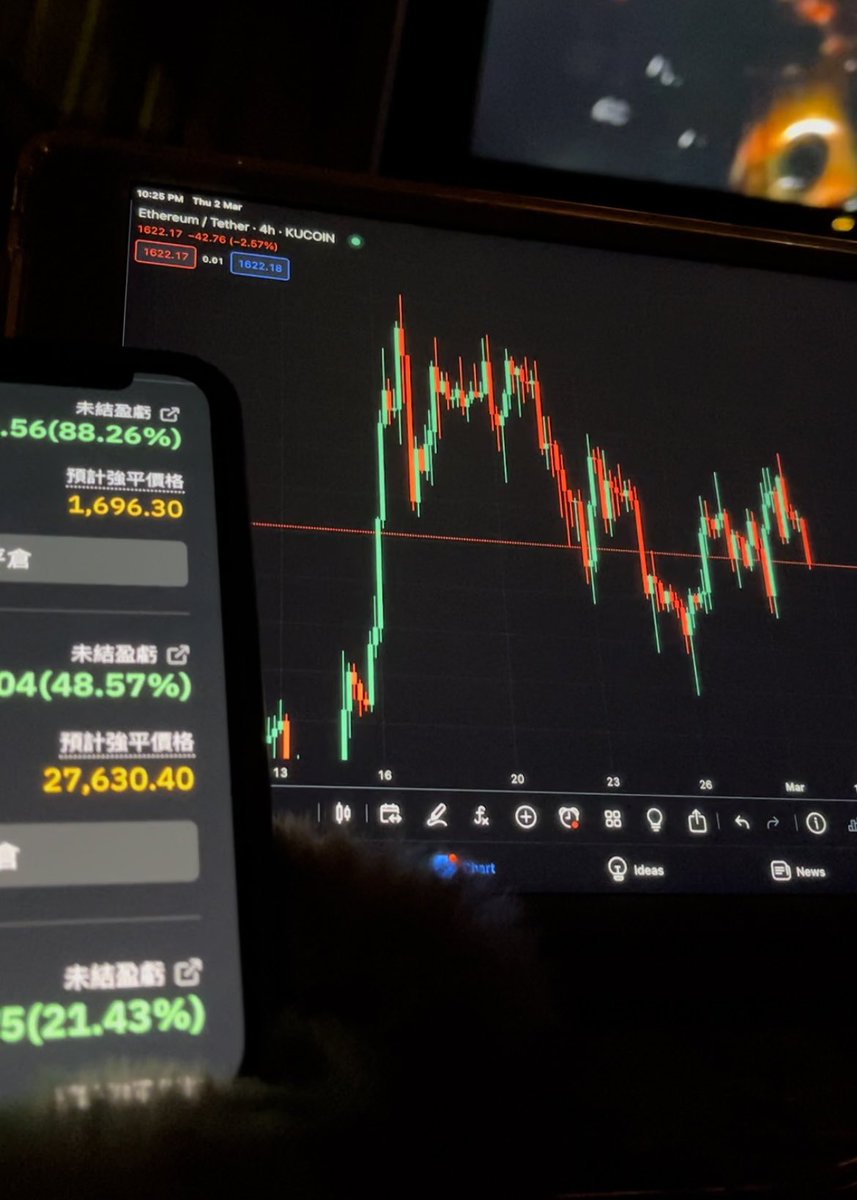 evynwonggg's tweet photo. Evyn Trader Diary📔📉

三倍快樂✌🏻 #BTC #ETH #BNB

給大家分享昨晚的一波神操作 今早起來又是快樂的一天

#Web3 #Bitcoin #Ethereum https://t.co/Lp0KQq0GxI