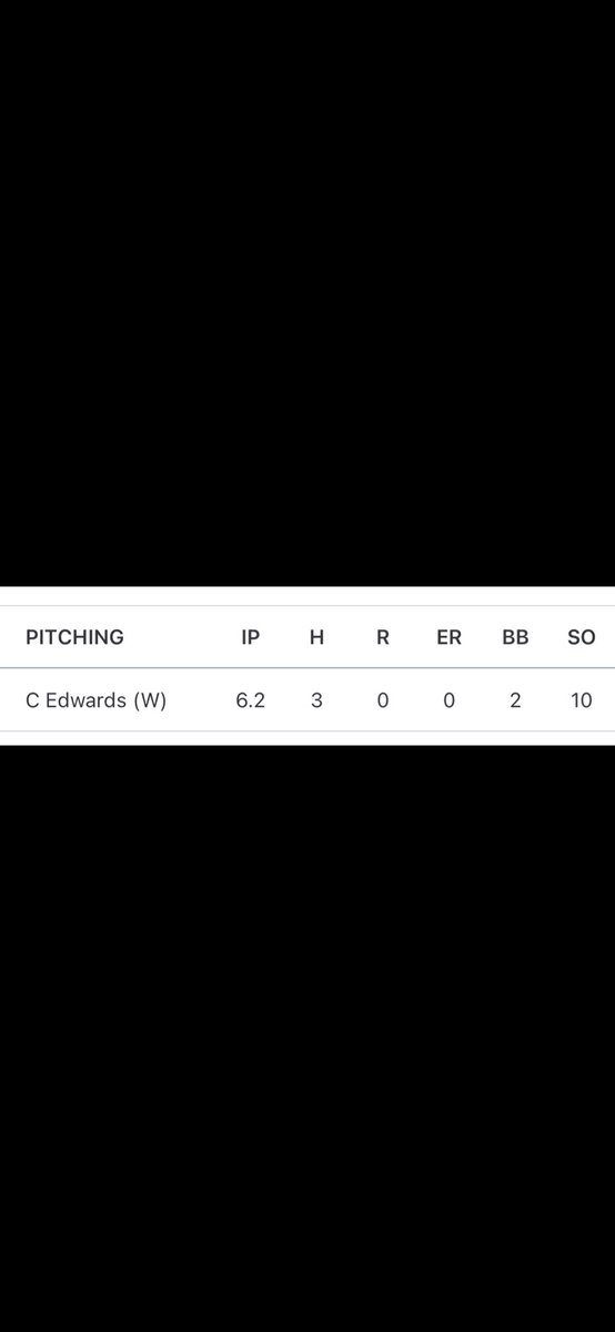 Colin_M_Edwards's tweet photo. Pitched a shut out tonight. Sitting 80-81 Mph Giving up just three hits with 10 strikeouts over 6 2/3 innings. After three games on the mound, I am 3-0 with a 2.143 ERA, .980 WHIP and .194 BAA https://t.co/4BbV1us8xX