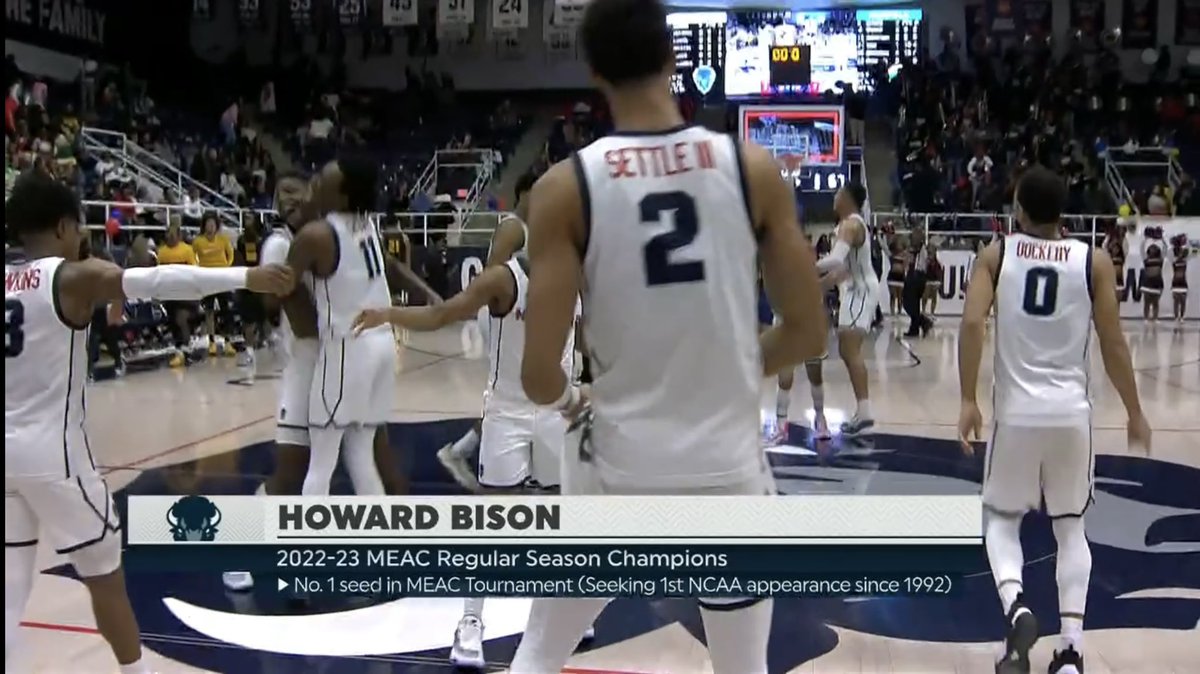 The Howard Men’s Basketball Team wins its first outright regular season MEAC title in 36 years <a href="/wusa9/">WUSA9</a> <a href="/HUBisonSports/">Howard Athletics</a> <a href="/HUMensBB/">Howard Men’s Basketball</a>
