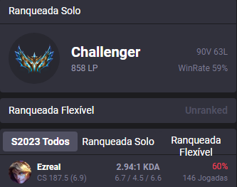 ezreality_1's tweet photo. chall 60% wr ezreal king https://t.co/TbyCBsJ0HL
