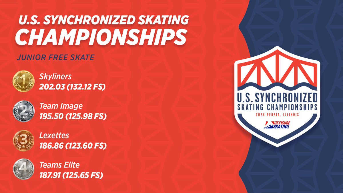 A new junior champions has been crowned 👑

#USSynchroChamps