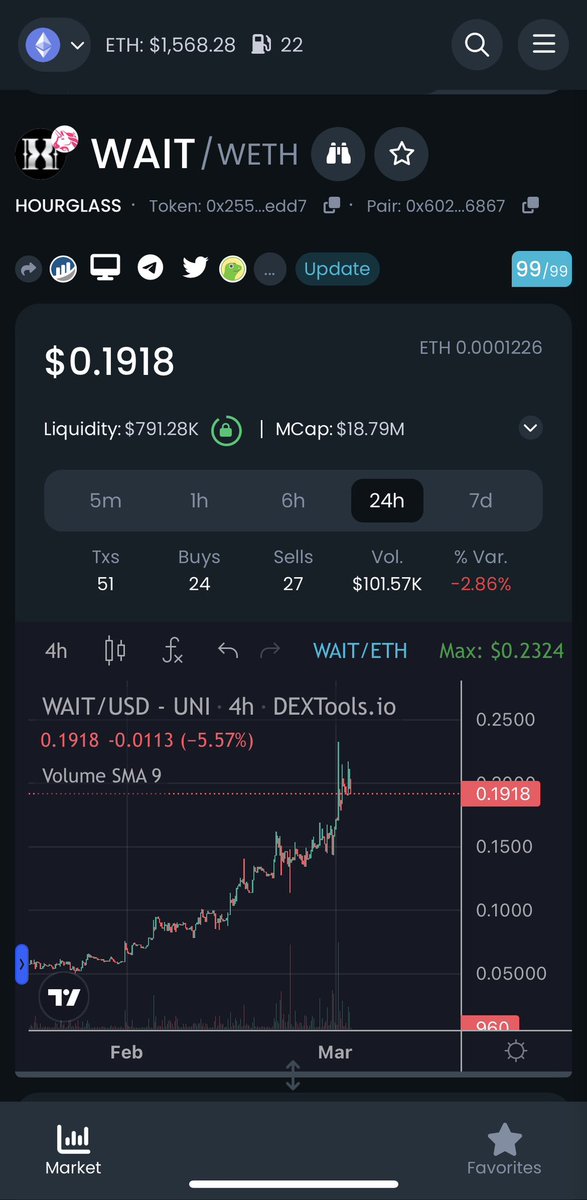 degenApe22's tweet image. $WAIT did the market have a small correction???

We just chilling near ATHs, #Timekeepers know how to hold. 

Been saying it for a while, but 2023 is the year of the ⌛️

Ain’t seen nothing yet…. 

@Hourglass_Wait