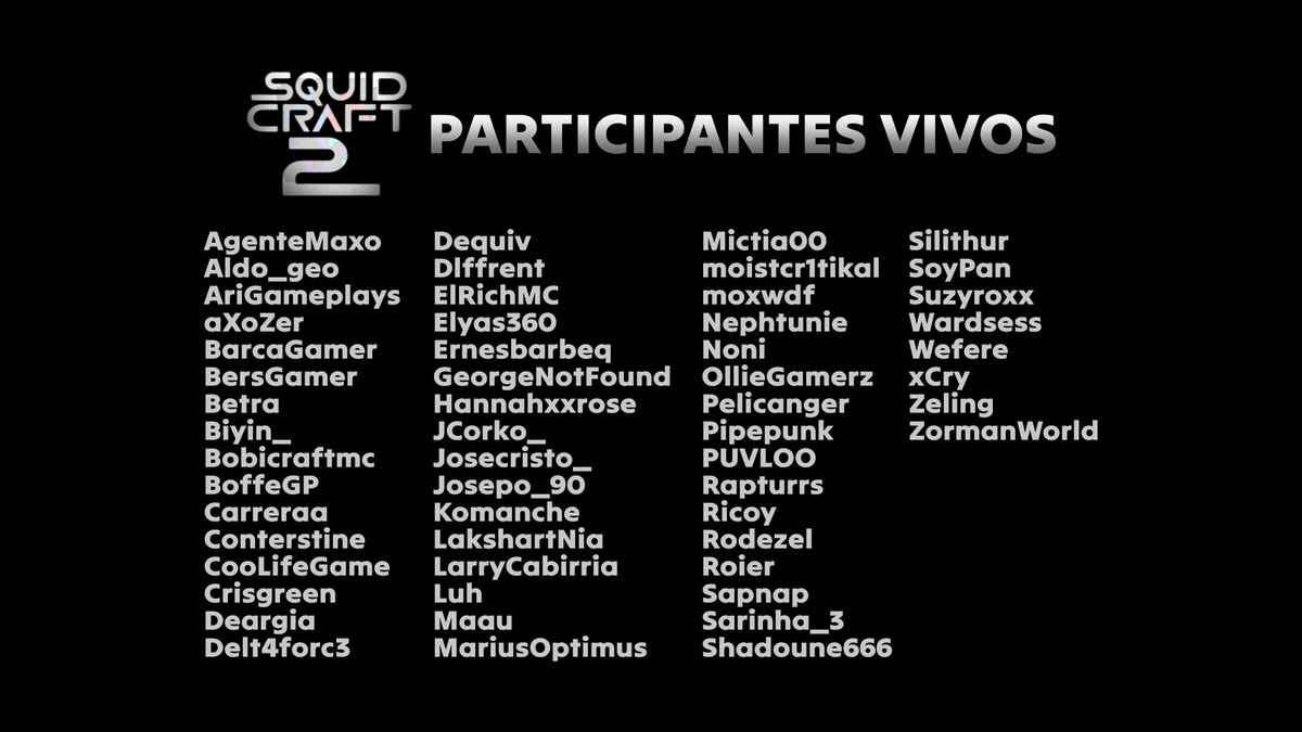 VortexGaming_ES's tweet photo. PARTICIPANTES VIVOS EN SQUID CRAFT 2.

#SquidCraft2 🦑 https://t.co/tKoZiZYCV8