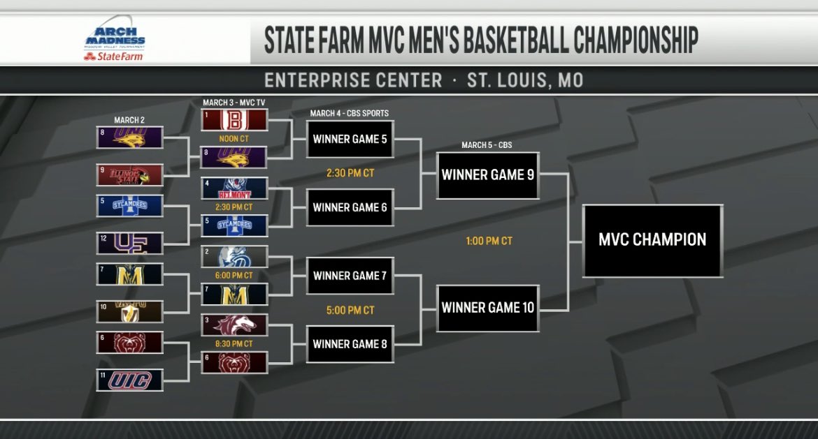 Updated #ArchMadness @mid_madness