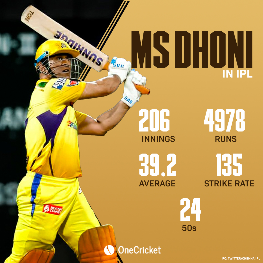 MS Dhoni IPL Poster - CSK Poster Paper Print - Sports posters in India -  Buy art, film, design, movie, music, nature and educational paintings/ wallpapers at Flipkart.com