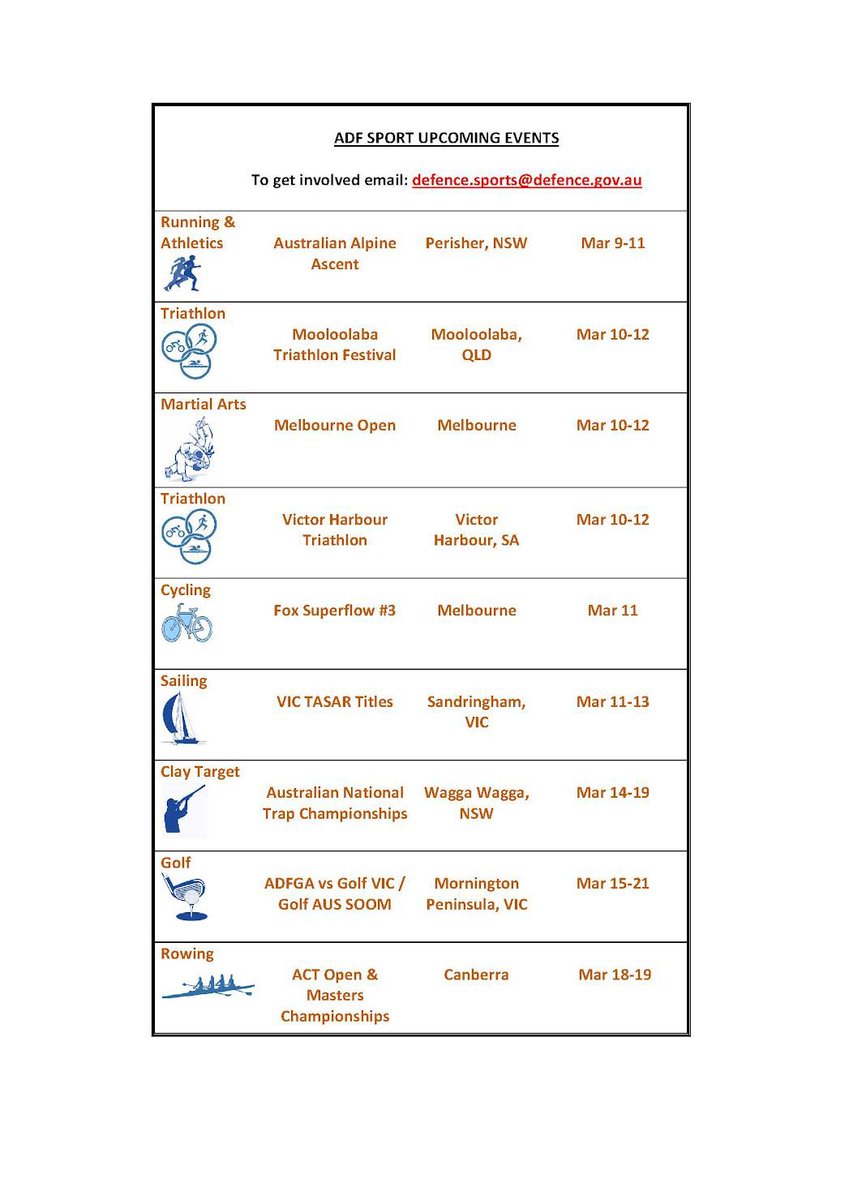 SportsADF's tweet photo. How many ADF Sport activities can you count on this list? We have something for everyone so get involved! For more infomation drop us an email at defence.sports@defence.gov.au #SportsADF #YourADF 

@Australian_Navy @AustralianArmy @AusAirForce https://t.co/7qbSeQVZm7