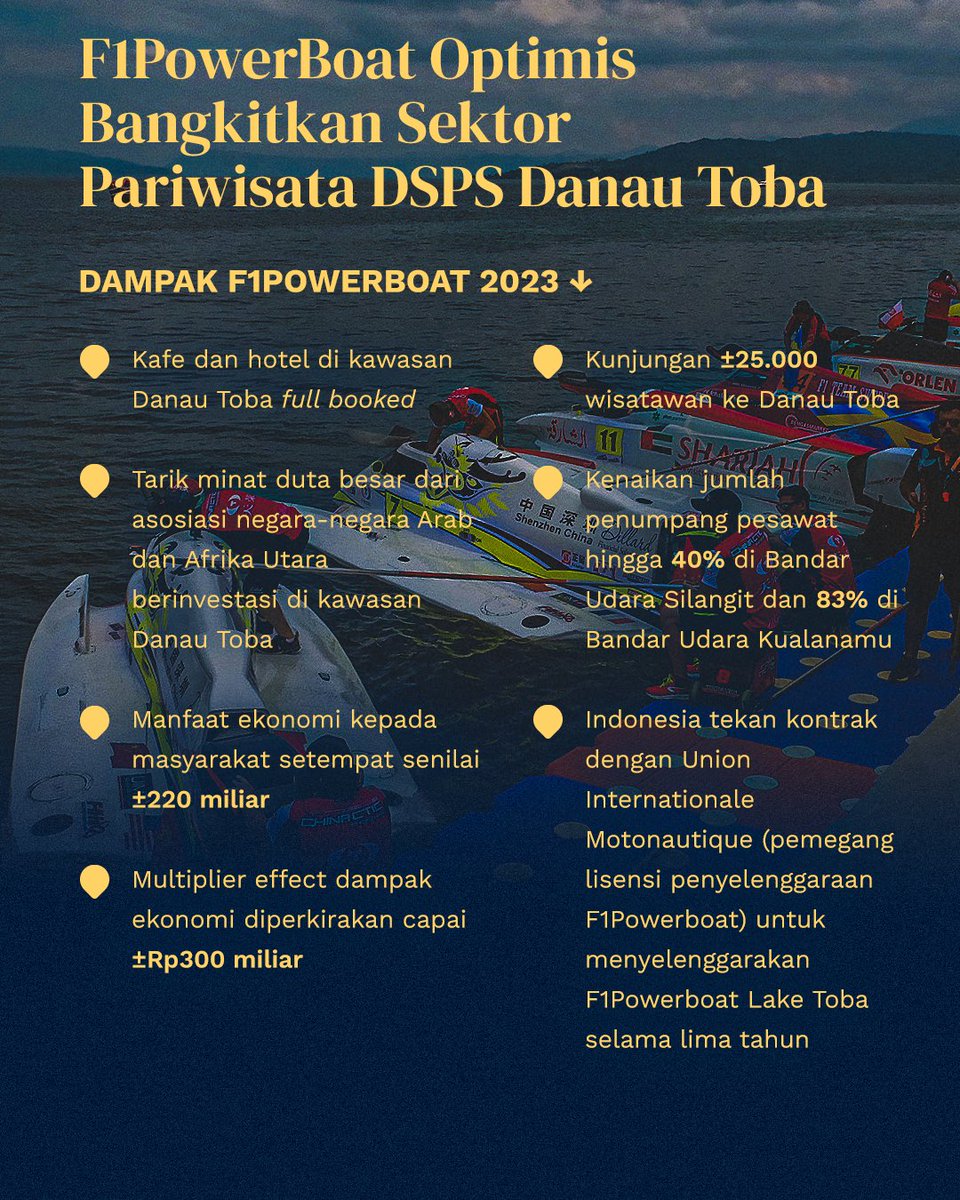 KemenPariwisata's tweet photo. Kepo ngga sih? Kuy langsung aja simak kabar terbaru dari tanah air di atas ππ»ππ»ππ»
Semoga program-program yang ada mampu membuka peluang lapangan kerja yang lebih luas ππ»
#KabarTerkini
#F1PowerBoat
#F1H2O
#F1H2OIndonesia
#NowItsTimeForUs
#Wonderfulindonesia https://t.co/RGwZfjE856