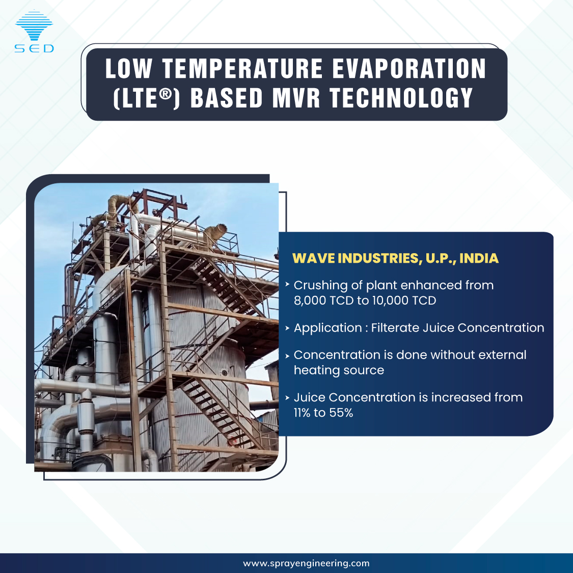 sprayeng's tweet photo. Low Temperature Evaporation (LTE®) based MVR Technology - Wave Industries Pvt. Ltd., Dhanaura, Uttar Pradesh, India

#engineering #sugar #water #india #chemical #tech  #recycling #innovation #sugarindustry #engineering  #environment #refinery #mohali #chandigarh #sprayengineering https://t.co/fnv753bJMD