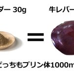 痛風になる⁉昆虫食の代表格のコオロギのプリン体がどえらいことに‼