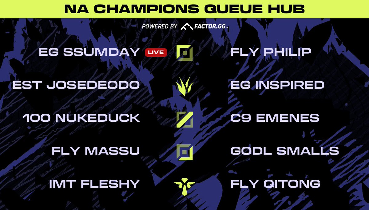 Champion's Queue Updates tweet media