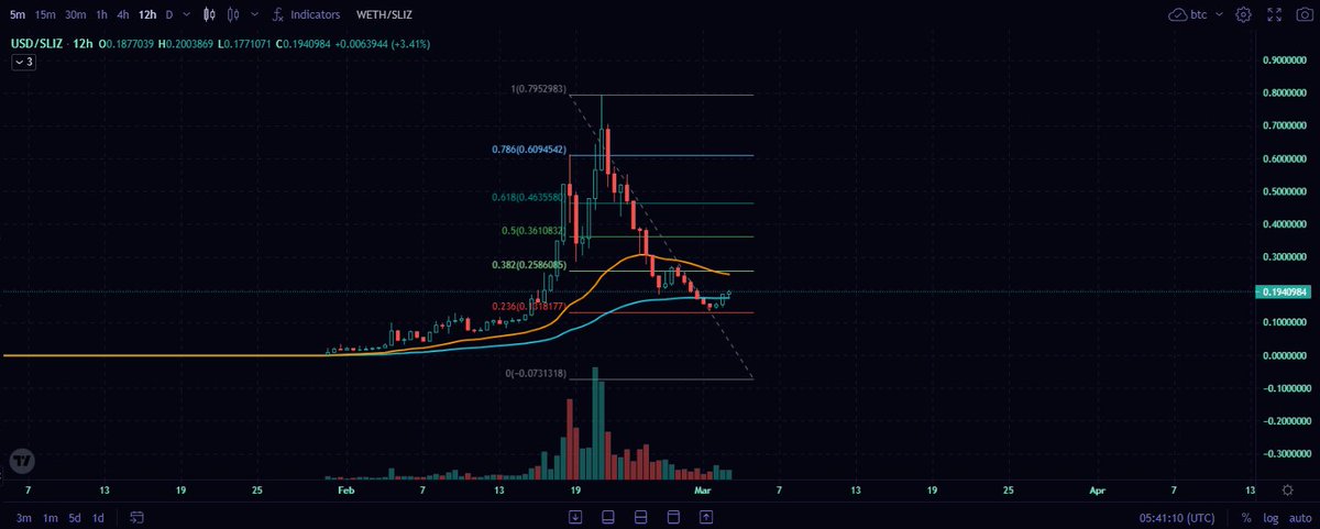 antony_gems's tweet photo. Buy more $SLIZ
Swap on: https://t.co/ytWyzRW3na
https://t.co/FIfIG4HfpM
#Arb $SLIZ https://t.co/0WhQ6T389i