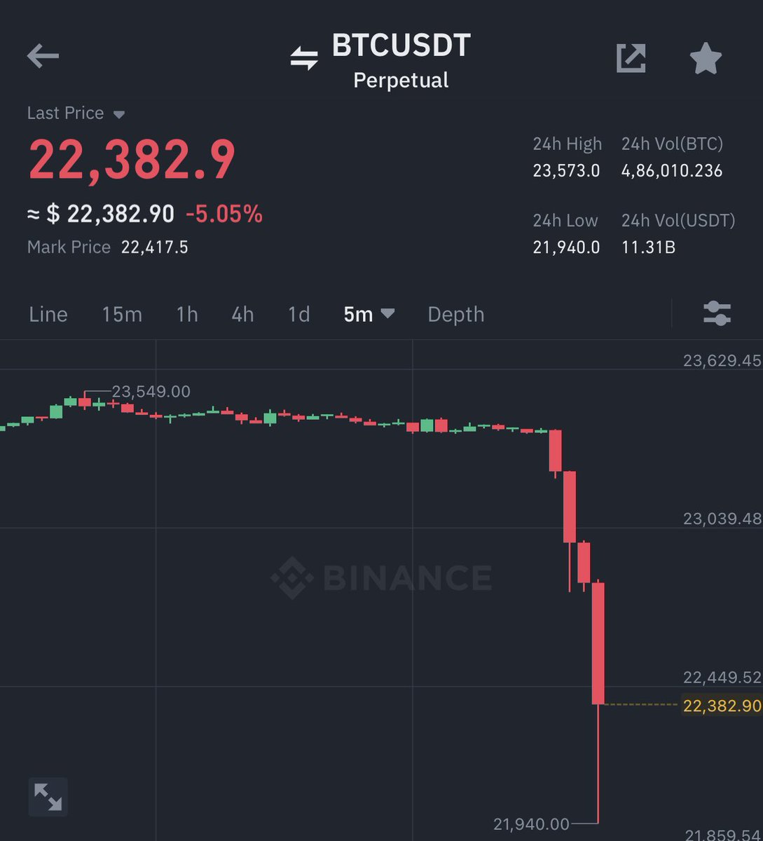 DAMN Mt Gox fud is real..?🫣 @Abu_bakkarrr @TheWizardhub