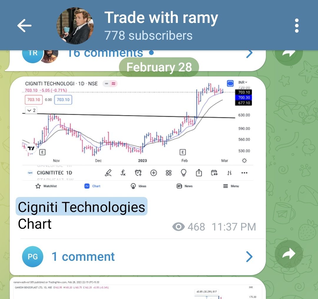 iramyram's tweet image. Cigniti Tech #cignititech 
Shared in telegram up by 7% today