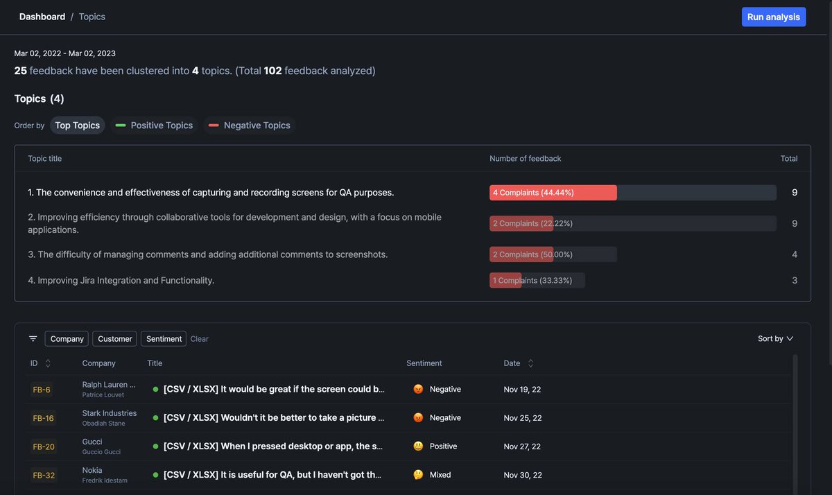 We are happy to announce the release of a new feature. 
With our new Topic Auto-Clustering feature, you can obtain the most frequently mentioned topics in seconds.

✅ Find out more : syncly.app