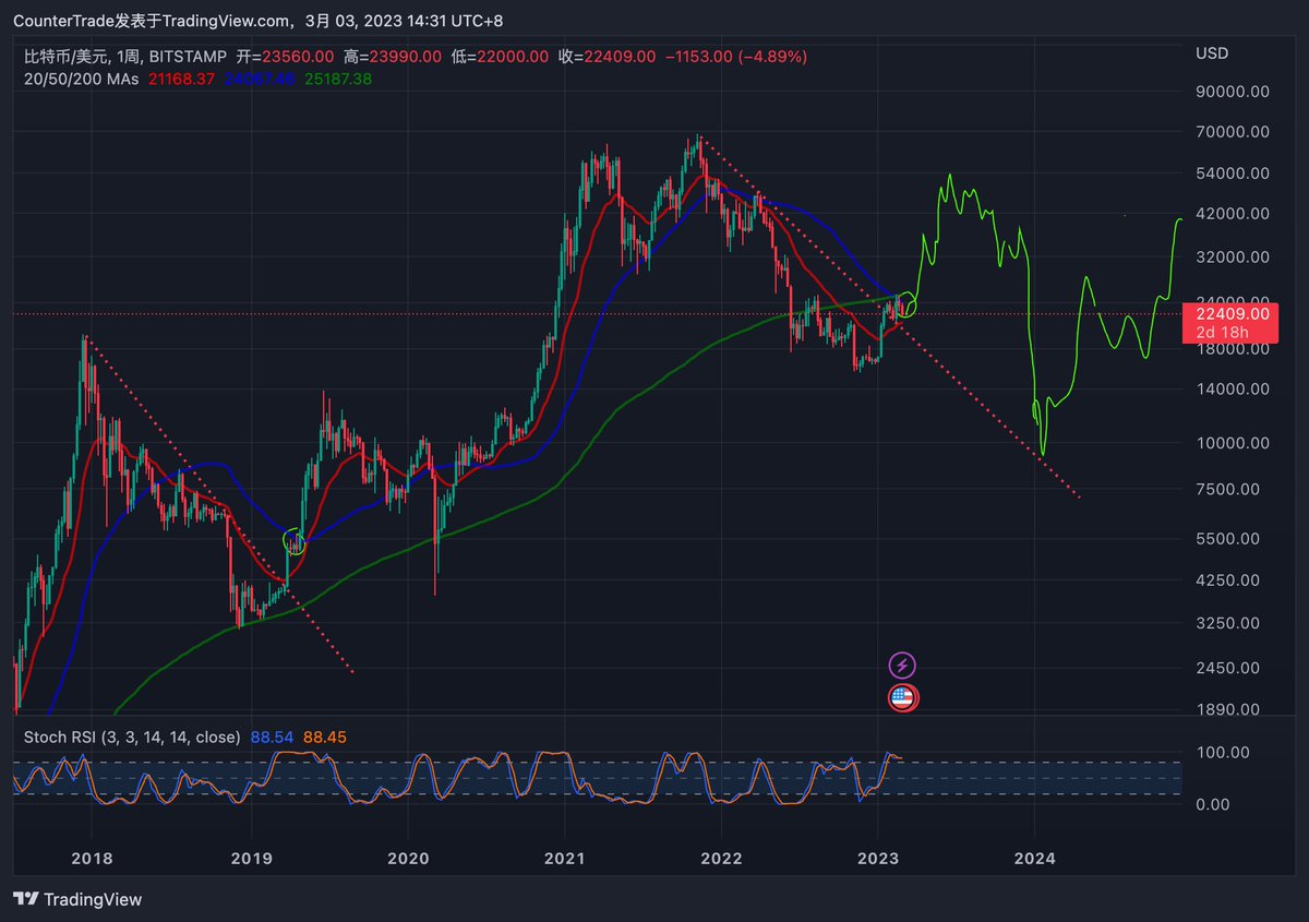 Trader米哥 🚀 tweet media