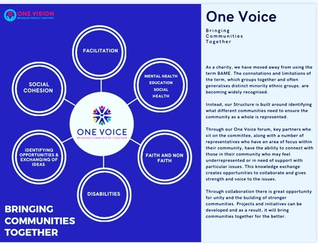ov_watford's tweet image. Our Vision and Mission- One Vision Bringing People together. #communityconnectors #OneVision
