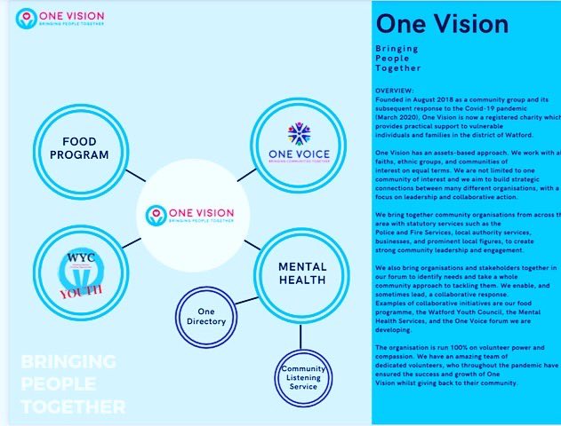ov_watford's tweet image. Our Vision and Mission- One Vision Bringing People together. #communityconnectors #OneVision
