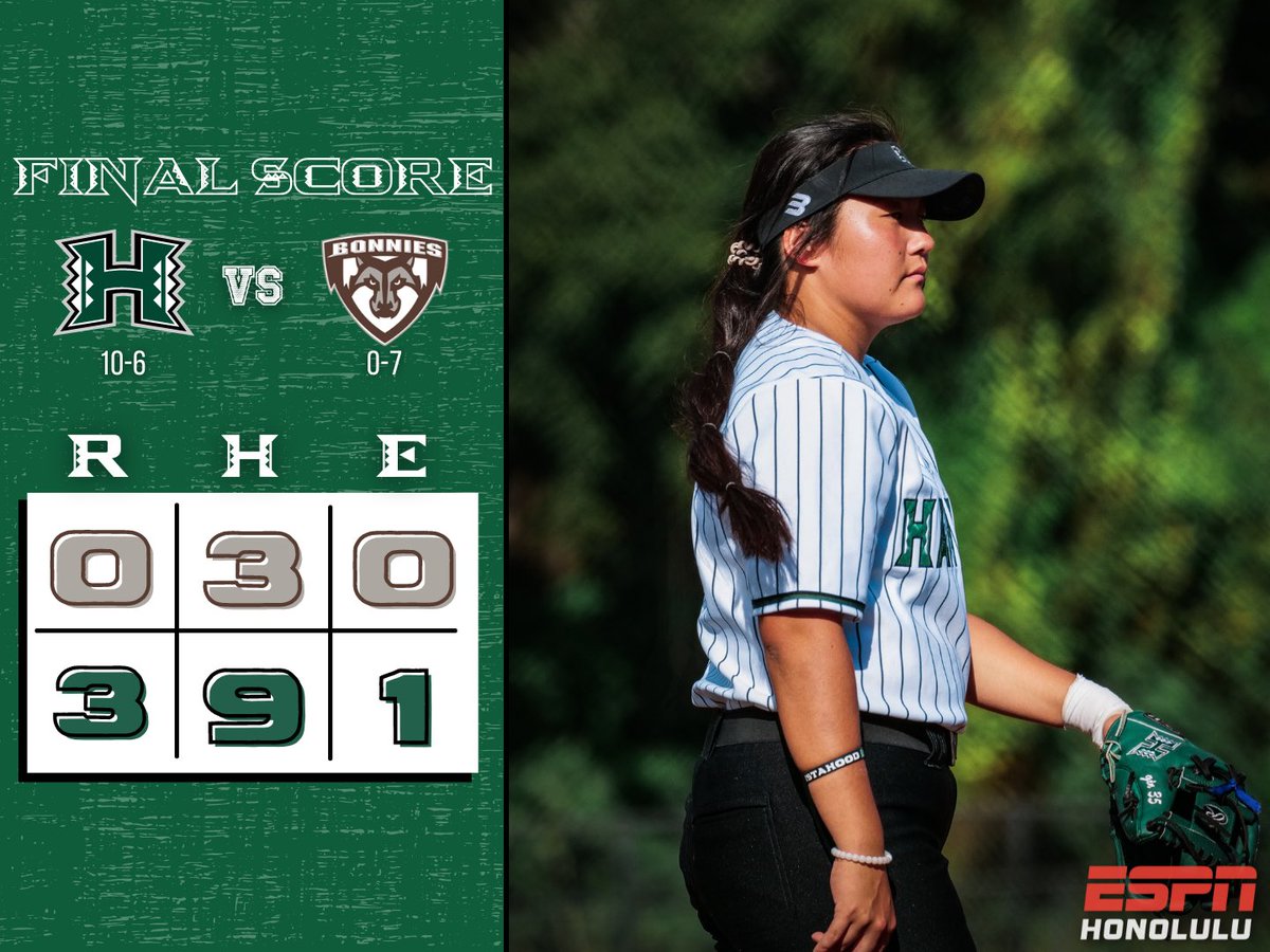 ESPNHonolulu's tweet photo. 1 down, 4 to go. @HawaiiSB shuts out St. Bonaventure, 3-0 to win their first of the Hawai‘i Spring Fling Tournament!

#HawaiiSB #GoBows #HawaiiSoftball #ESPNhonolulu https://t.co/UykWmLaxWC