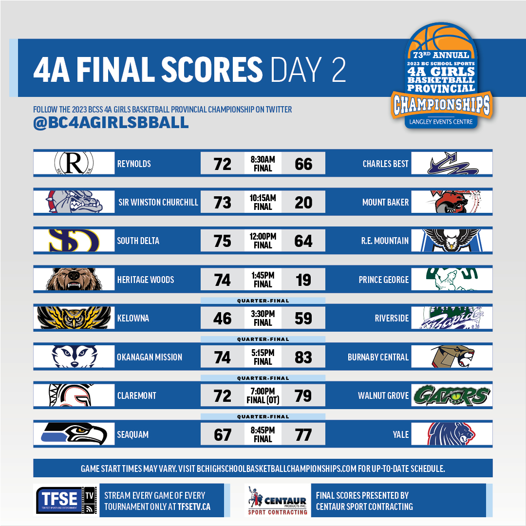 Day 2 was full of crazy games 🔥 Can't wait to see what Day 3 has for us here at LEC