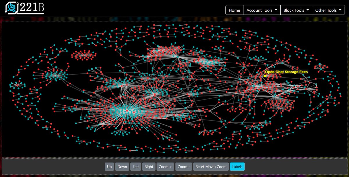 221BravoApp's tweet image. 06:45 - Warming UP...

TX Volumes overnight seem fairly regular 

Largest transaction past 24hrs is 1,108,000 icp. We&apos;ll be watching this account like a hawk 🦅

7,816 transactions over the past 24 hours

#OpenChat #ICP #Dfinity #SNS2