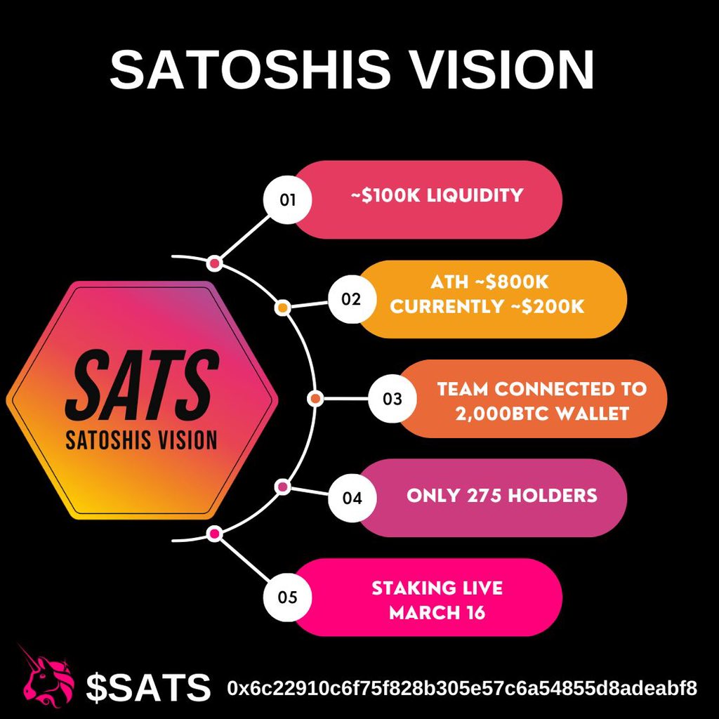 mamacryptoEsty's tweet photo. @Dickymurphy1 Satoshis Vision $sats @satoshivision75
connected to #HEX and a Wallet with 2000 BTC
Ultra confident and trusted Team,
Fat Liquidity, Zero Tax, Liq burned,
Huge incoming, 1000X #Gem #HEX https://t.co/57bEHR3Xnc