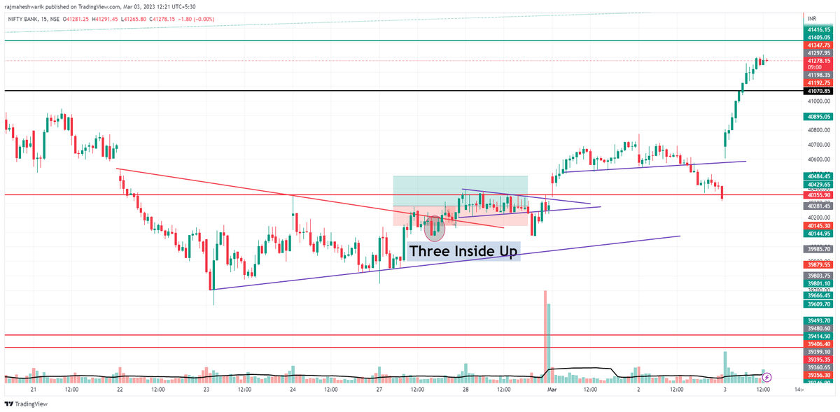 $NIFTYBANK.NSE High made 41319. Book partial profits &amp; revise your stoploss. Target HIT