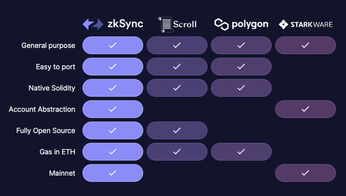 Ethereum Daily tweet media