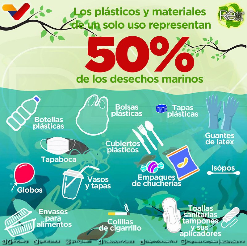 #CuidaElAmbiente🌎| Se estima que en el fondo del mar y en las playas hay entre 5 y 50 billones de fragmentos de plástico y otros desechos no reciclables 😲⁣ ⁣ Cada acción reduce el uso de este tipo de artículos favorece a la salud del planeta ♻️ #ChávezCorazónDeLosPueblos