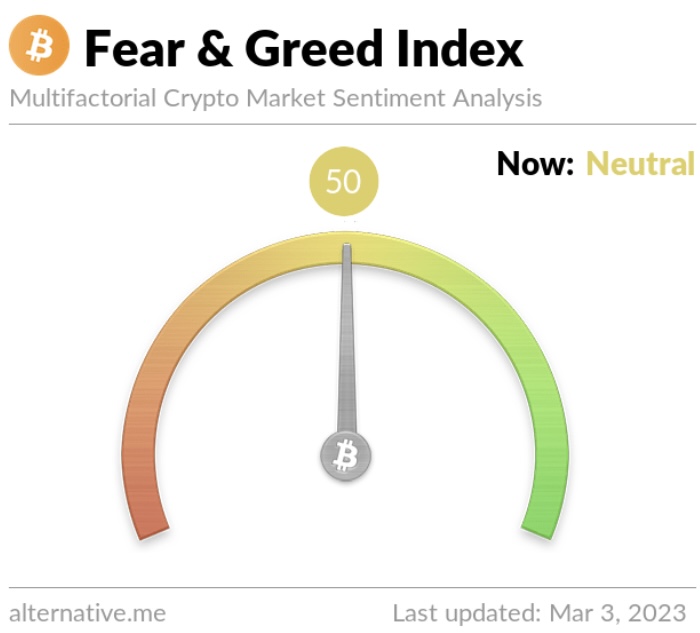 AlanTradingYT's tweet photo. GM L’équipe !☀️

On commence cette nouvelle journée avec les prix des cryptomonnaies qui sont en légère baisse :

$BTC : 22 377$ (-4,52%)

$ETH : 1566$ (-4,84%)

Fear &amp; Greed Index :

#BTC  : 50  (hier : 51 📉)

#ETH : 52 (hier : 53 📉) https://t.co/U7cpzXvVYp