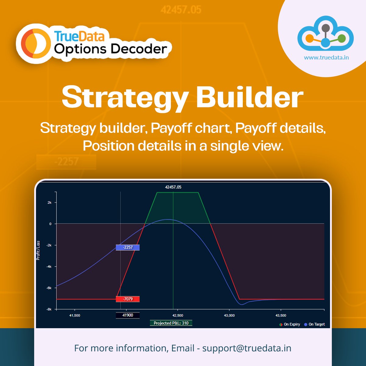truedata1's tweet photo. 💁‍♂️ Create your own strategies using TrueData Option Decoder
📌 For more information, visit https://t.co/WPkcfYjhVT
#TrueData #StrategyBuilder #Payoffchart #optiondecoder #analysisapplication #optionchain #OIgraph #multistrikechart #strategybuilder #futureanalysis #topfutures https://t.co/LLG7ayWH1d
