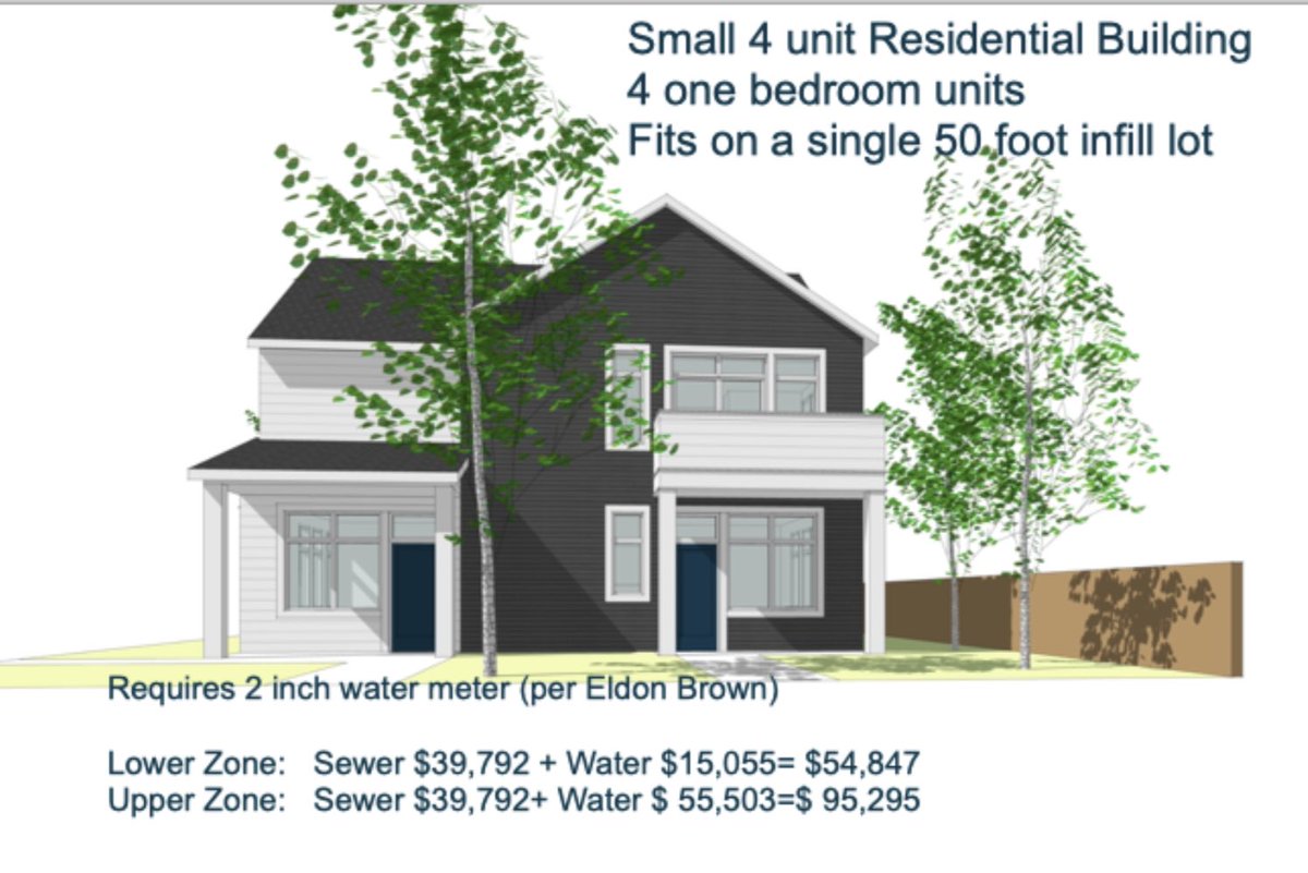 The city council is determined to make sure that developers pay more for the cost of sewer and water infrastructure.  Here is the impact on a BOCA four-plex on an infill lot.
The Upper zone is of course most of the South Hill.