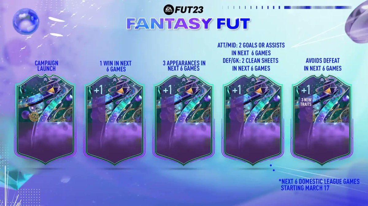 Fut Fantasy Tracker: Maximize Your Team's Performance Today