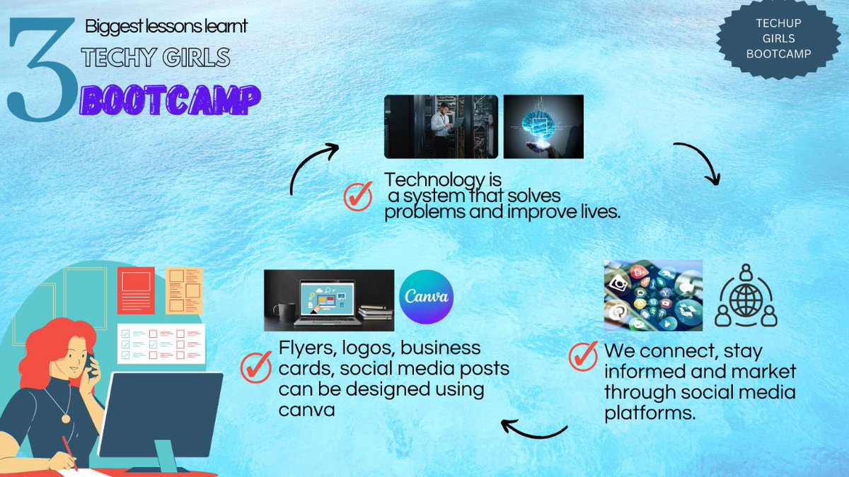 EldaMarg's tweet image. Technology is an Enabler and it shapes how we communicate!
#Software_Development, #Cyber_Security, #AI, #Networking_Devices are all part of Technology. It is tangible, useful and has commercial benefits.
#techupgirls #thettifoundation #thewcommunity
