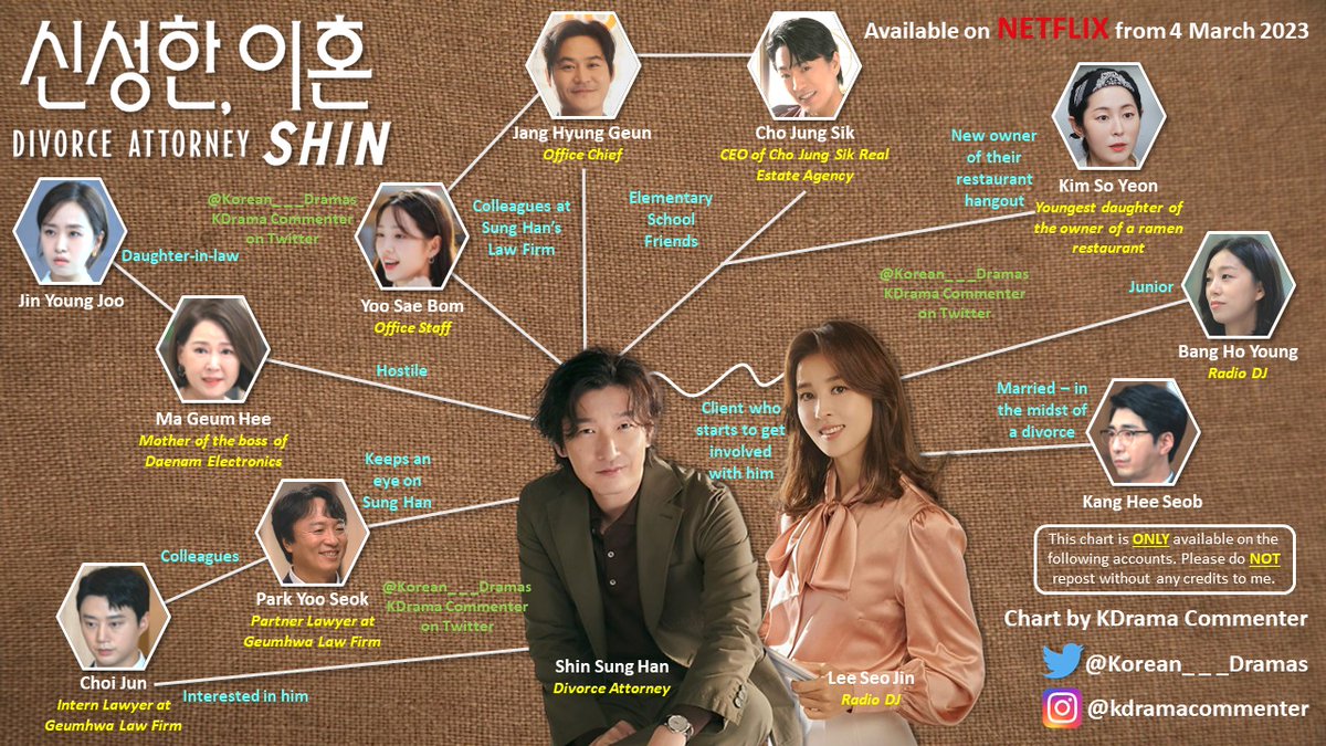 D-1 to the first episode of #DivorceAttorneyShin and the plot looks good for this one, with big names Cho Seung Woo and Han Hye Jin leading the main cast!

Check out my character relationship chart for your reference 🤗
#ChoSeungWoo #HanHyeJin