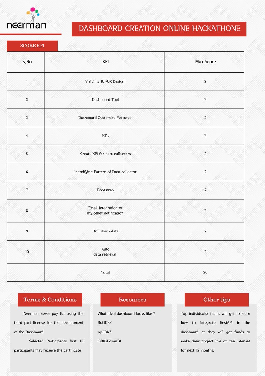 neerman_org's tweet photo. Presenting the Scoring Metrics for Datathon
#hackathon #dataanalysis #socialresearch #ngos #dashboard #data #dataanalytics #datathon #dashboard #researchanddevelopment #newexperiences https://t.co/2LNDw9rwGw