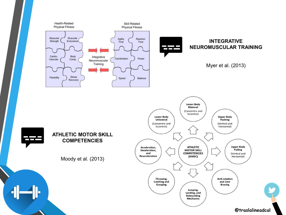 Crear una adecuada base motriz para construir deportistas COMPETENTES Y EFICIENTES 🚀🧩