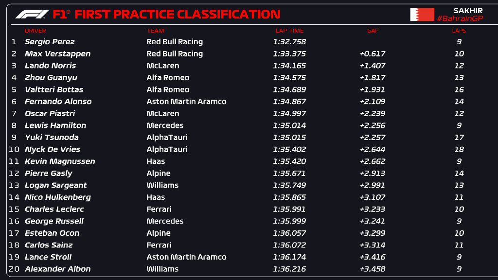 F1 tweet picture