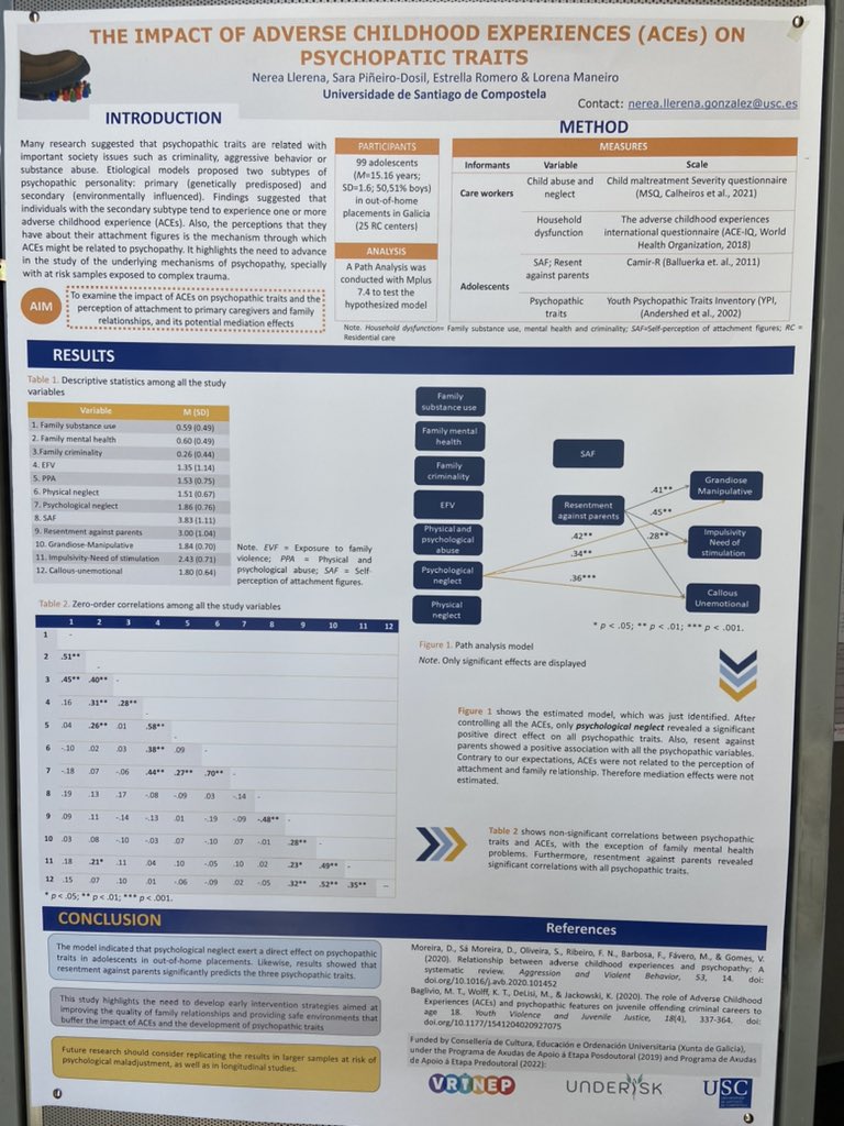 Underisk2's tweet photo. 2/ “The impact of adverse childhood experiences (ACEs) on psychopathic traits” #VRINEP @ManeiroLorena @Underisk2 https://t.co/ARZvXqu113