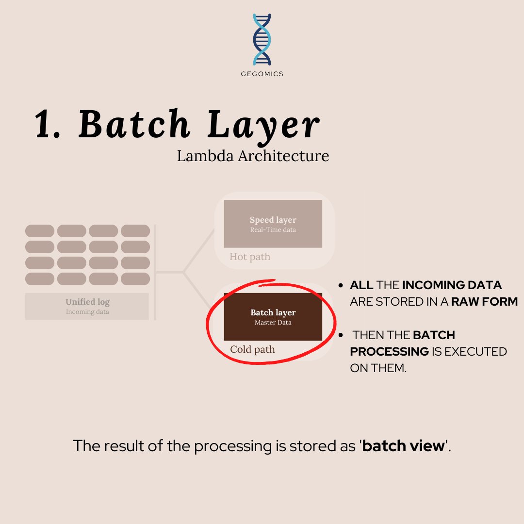 BabiGega's tweet image. #LambdaArchitecture it&apos;s a:
* #Hybrid approach of batch-processing and stream-processing methods.

* All input data are processed on 2 data paths: a “cold path” (batch processing) and a “hot path” (real-time stream).

#BigData #Genomics #Bioinformatics