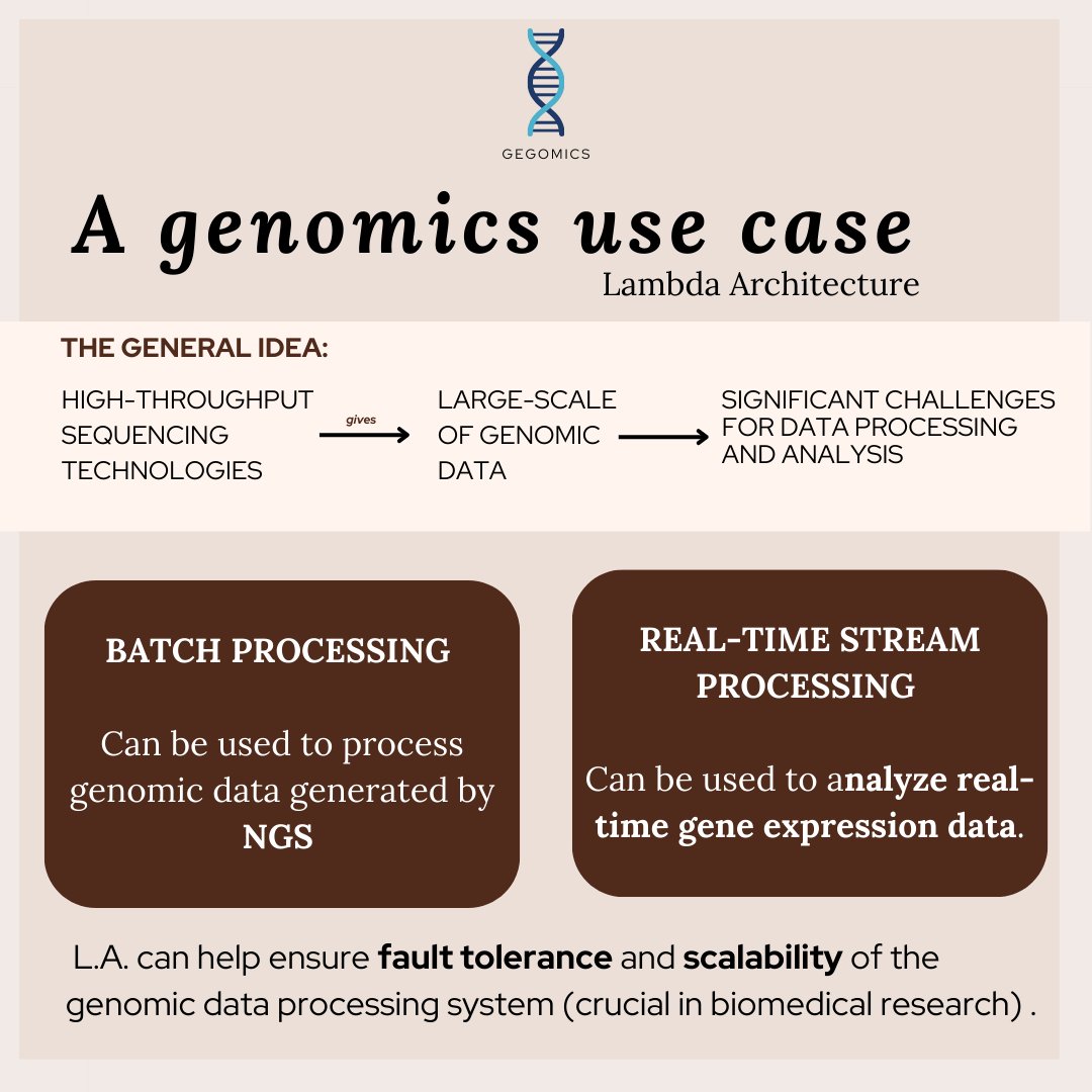 BabiGega's tweet image. #LambdaArchitecture it&apos;s a:
* #Hybrid approach of batch-processing and stream-processing methods.

* All input data are processed on 2 data paths: a “cold path” (batch processing) and a “hot path” (real-time stream).

#BigData #Genomics #Bioinformatics