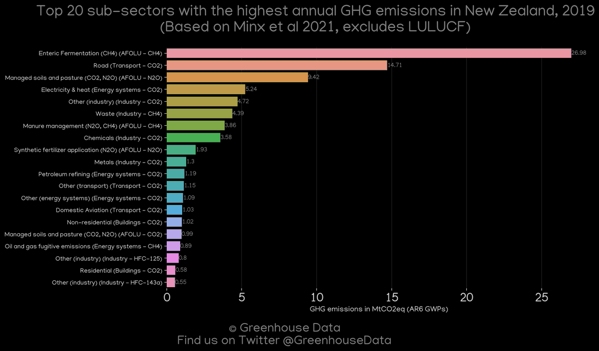 GreenhouseData tweet picture