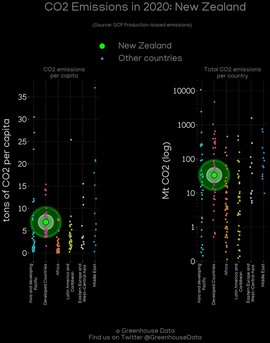 GreenhouseData tweet picture