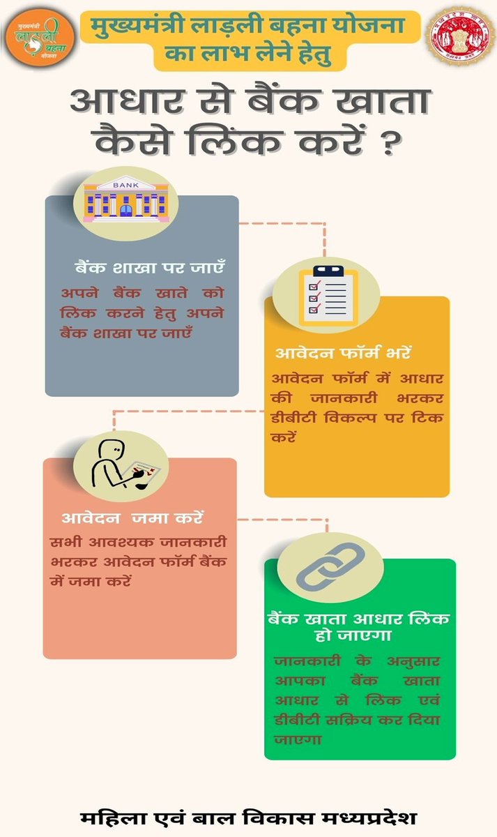 मुख्यमंत्री लाड़ली बहना योजना का लाभ लेने हेतु

आधार से बैंक खाता कैसे लिंक करें ?
👇

#JansamparkMP
#indore
<a href="/CMMadhyaPradesh/">Chief Minister, MP</a> <a href="/IndoreCollector/">Collector Indore</a>
<a href="/projsindore/">PRO JS Indore</a>
<a href="/mpMAPIT/">Department of Information Technology, M.P.</a>
<a href="/mp_wcdmp/">Women & Child Development Department, MP</a> 
<a href="/MPSeDC_DST/">M.P. State Electronics Development Corporation Ltd</a>